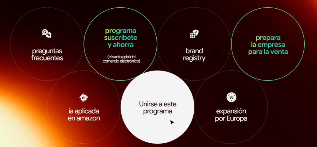 curso amazon elite marca privada