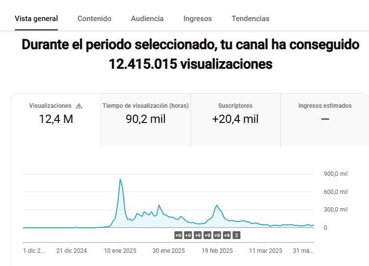 partner 360 opiniones