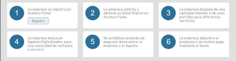como solicitar kit digital