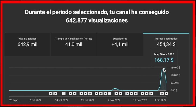 resultados monetizatube mari fuentes